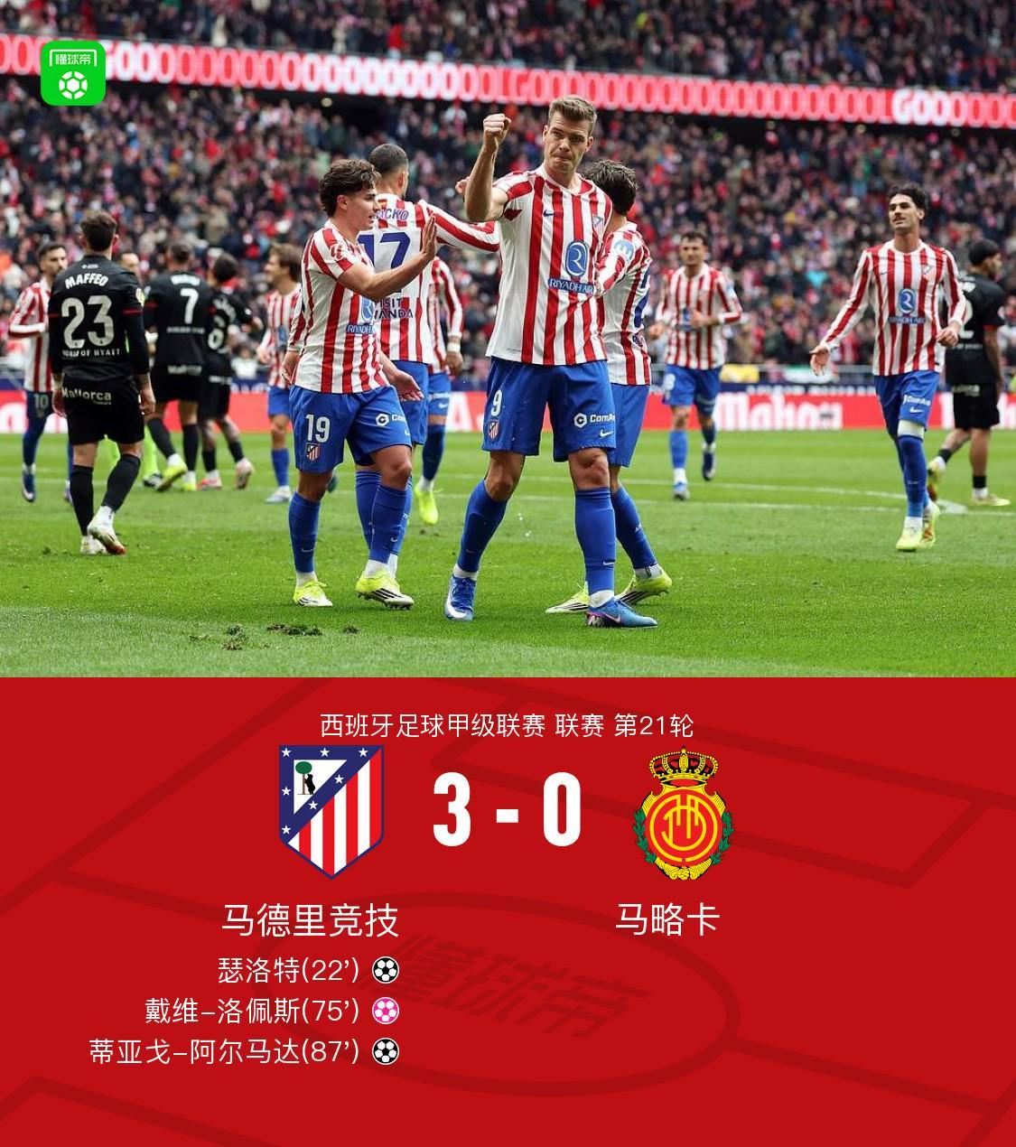 马竞3-0马略卡联赛三连胜,略伦特造两球,瑟洛特补射破门